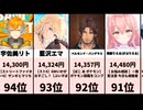 【スパチャ速報】VTuber投げ銭ランキング2026/05/08！あの人気者が上位独占！【集計: 22:00】