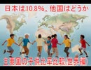 【動画News】日本は10.8％、他国はどうか…主要国の子供比率比較(世界編)(2026年公開版)(2026/05/10)