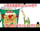 【動画News】小売市場規模は4兆996億円・菓子市場の実情(2026年公開版)(2026/04/24)