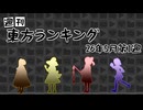 週刊東方ランキング　26年5月第1週