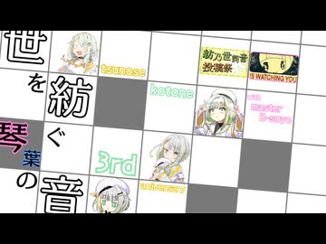 【紡乃世詞音誕生祭2026】世を紡ぐ琴葉の音【紡乃世詞音投稿祭2026】【ソフトウェアトーク劇場】