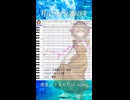 【UTAU音源配布】月のワルツ【虎音ココ-またたび-】