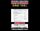 令和8年中野区議会第一回定例会 中野サンプラザ関係（住宅案について）