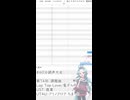 【60分調声大会】Lap Tap Love【クリノクロア ちまっと】