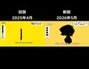 テトリスゆっくり霊夢カバー　新旧比較兼予告