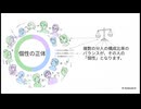 人間の経験を巡る旅のコピー