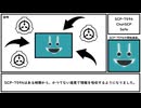 【ゆっくり紹介】SCP-7594【ChatSCP】