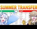 【FC26】現実ルールに縛られる監督キャリア＃2【VOICEVOX実況】【キャリモ実況】