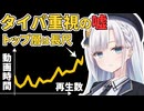 視聴者のニーズじゃない。ボイロ車載が短尺化した理由【VOICEROID解説】