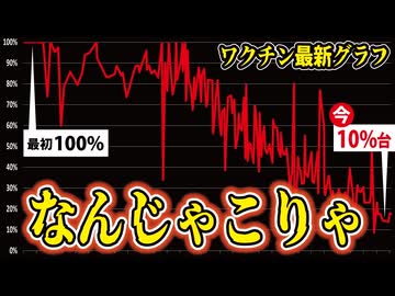 【拡散させて下さい】最新集計遺族まるで宝くじじゃないか新型コロナワクチン予防接種健康被害救済制度認定率