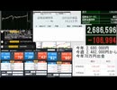 2026年　5月14日　為替介入？ドル円、5分で80Pips落ちの値動き