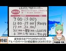 【動画News】前年同月比プラス29円の1267円…アルバイトやパートの時給動向(2026年3月分)(2026/05/15)