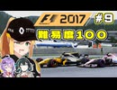 【F1 2017】弦巻マキはルノーをも救いたい！　#9 第9戦オーストリアGP 【VOICEROID・VOICEPEAK実況】