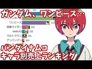 バンダイナムコ - キャラクター（IP）別の年間売上ランキング推移 2008 - 2026【2026年3月期通期決算】