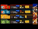 太鼓の達人103 20発ぴったり連打しろ！ むずかしい