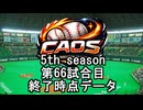 CAOSリーグ　5th season 66試合終了データ