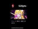 4月第4週のボカロ曲TOP5ランキング