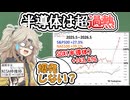 【過熱感】半導体市場そろそろ爆発しない？【前年比+143%】