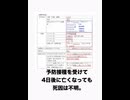 インフルエンザ・帯状疱疹・HPV・RS…mRNA以外でも人は死んでいる　厚労省2025-2026年死亡・重篤報告
