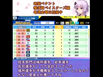 ここが地獄だよゆかりさん！横須賀ベイスターズ守備成績編