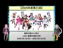 【2026年度第21回】競馬日程から見る人気と着順の統計分析【VOICEROID解説】