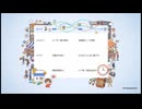 フリマ管理アシスト：自動出品で効率化