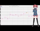 おねがいダーリン/重音テト　【UTAUカバー】