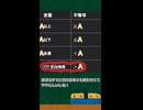 「未満」の反対ってなんて言う？新単語「已超」爆誕 【ゆっくり解説】#shorts  #日本語 #雑学 #教育 #ゆっくり解説 #未満 #対義語 #漢字 #歴史 #ライフハック #考察