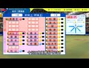 2連勝した中日打線に高橋宏斗が全試合完投すれば優勝余裕じゃね?