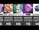 【VTuber同接ランキング】最大同時接続数 2026/05/18！1位～100位！にじフェス＆新衣装ライブが席巻！