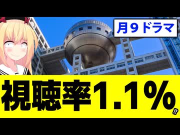 フジテレビ月９ドラマがコア視聴率1.1%と判明で、局内では悲壮感すら漂い終了へwww