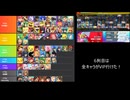 【初心者必見】スマブラSPのキャラランク、これが現実【ガチ下手くそが実際に試した結果】