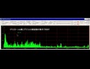 ロームSolist-AIマイコン用FFTスペアナのビューアの紹介