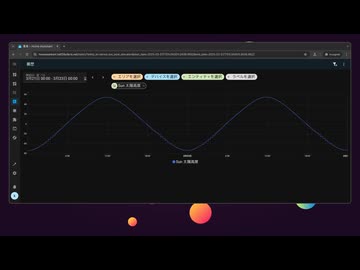 太陽と共に生きるあなたに捧げるホームオートメーション