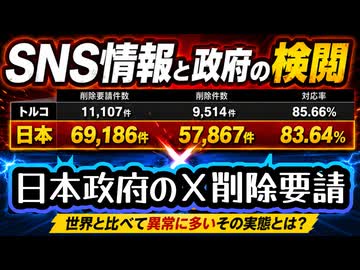 【日本が世界最多】◆Ｘ（旧Twitter）の削除要請 ～ SNS情報と政府の検閲