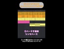 だいたい1分でわかるエレクトロスウィングの作り方
