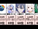 【2026/05/22 22:00集計】今週のVTuberスパチャランキング！