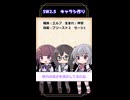 【SW2.5仮想】花隈千冬、キャラシ作った結果