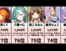【衝撃】スパチャ獲得0円！？熱狂のVTuberスパチャランキング【2026/05/23 22:00】