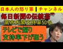 【毎日新聞が伝統芸を披露】①ナフサがない！とテレビで騒ぐ②世論調査をする③高市内閣若干支持率が下がる④ほれ！支持率が下がったぞ！