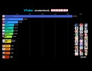 【2026/05/25】VTuber同接数ランキングTOP5！ラプラスが圧倒的！ #shorts #vtuber