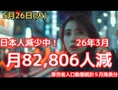 26年3月は日本人が82,806人減少！前年同月比では死亡数は減り、落ち着き気味も、これまでの5年間の増加はやはり外的要因の影響の可能性大！　（厚労省人口動態統計速報値　５月発表３月分）