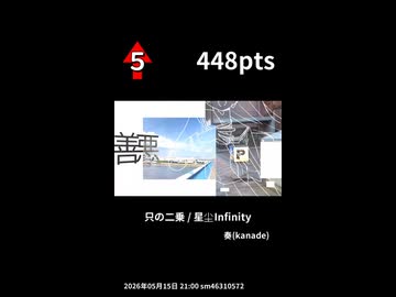 5月第3週のボカロ曲TOP5ランキング