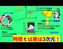 時間は3次元（計6次元時空）　時間を3次元化してマクスウェル方程式エーテル拡張した、記念にをご神体（ビールにニート神）を召喚してみた。記念に3D水ホログラムにレミリ＆アフランと東方MMD召喚してみた