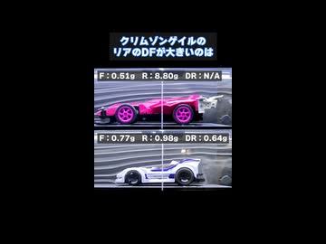 【shorts】クリムゾンゲイル vs ドラゴンゲイル　自作風洞でミニ四駆の空力　異種ホビー対決！