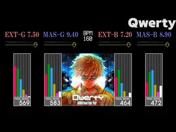 【GITADORA】Qwerty【GALAXY WAVE】