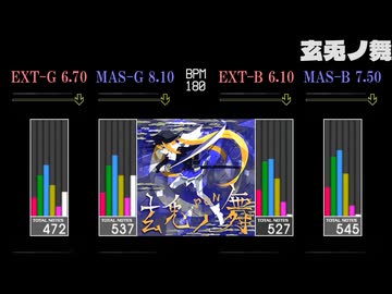 【GITADORA】玄兎ノ舞【GALAXY WAVE】