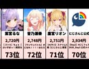 【VTuberスパチャランキング速報！】2026/05/28 22:00時点のYouTubeスパチャ王は誰だ！？見逃し厳禁！