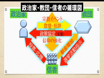 統一教会と「ズブズブ」になる問題点を１分未満で解説