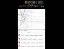 数式で描く「ループザルーム」【関数アート】